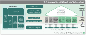 إطار الحوكمة لرؤية السعودية 2030